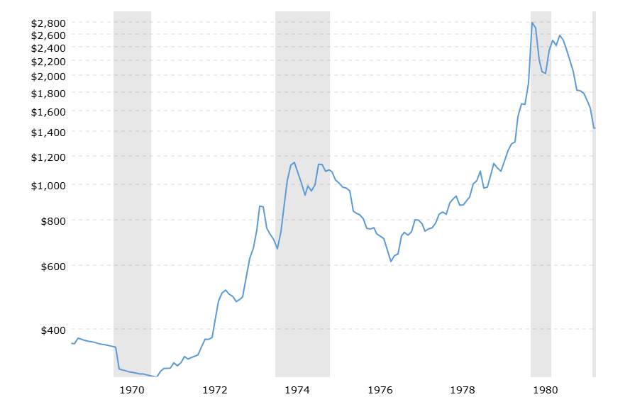 The Intuition Behind Gold as an Inflation Hedge