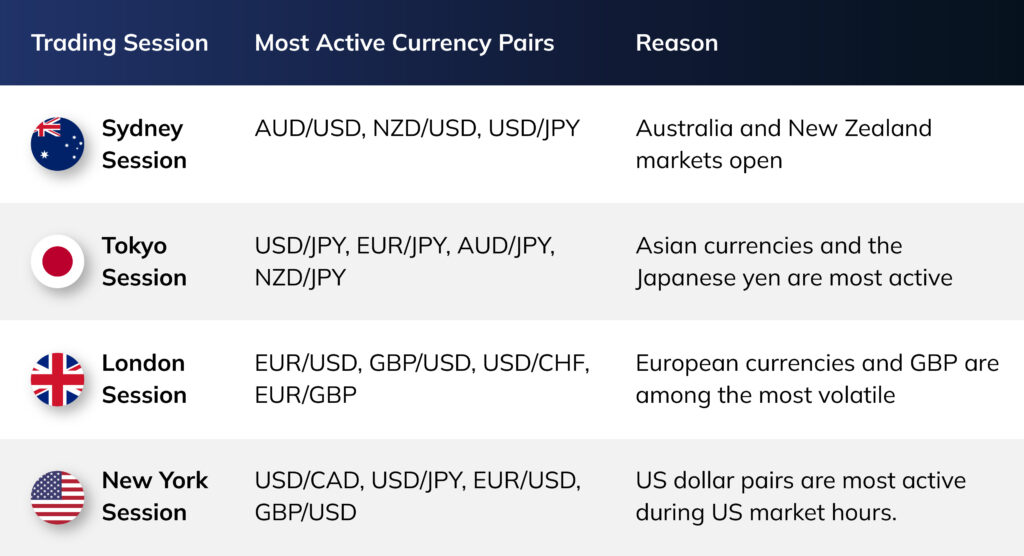 Most_Active_Currency_pairs_Table1