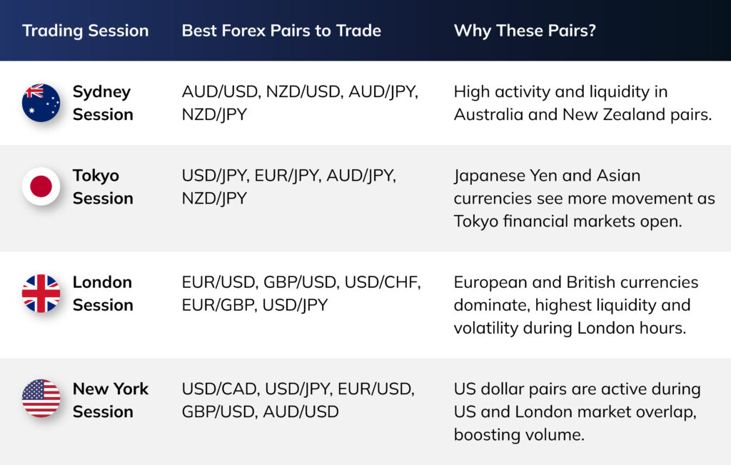 Most_Active_Currency_pairs_Table2