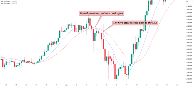 A graph with different colored lines
AI-generated content may be incorrect.