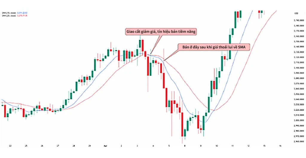 Sell-Signal_VN