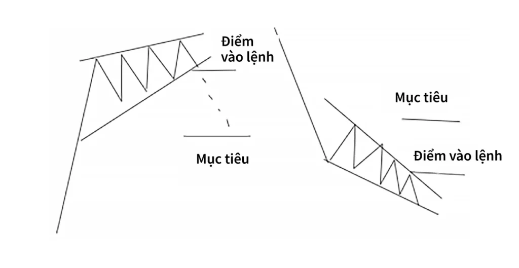 Target-and-Entry-2_VN