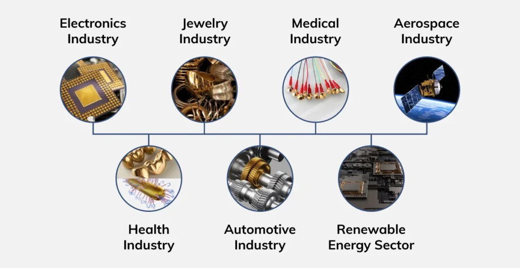 The-Basics-of-Trading-Gold