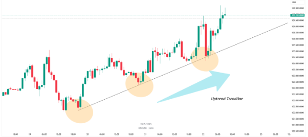A graph of a stock market

AI-generated content may be incorrect.