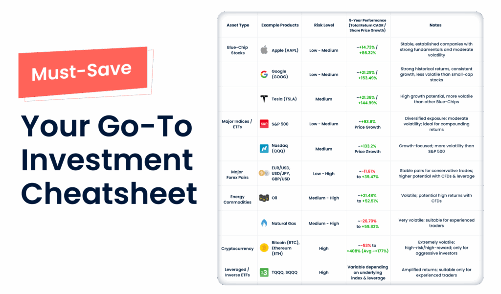 Investreet-Your-Go-To-Investment-Cheatsheet
