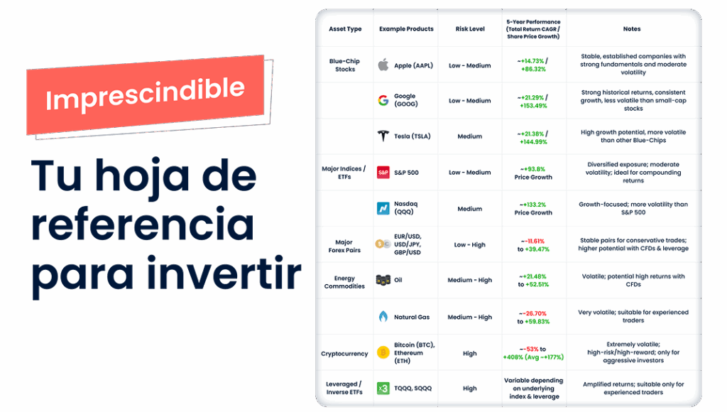 Investreet_Academy_asset_ebooks_LP_img@2x_ES