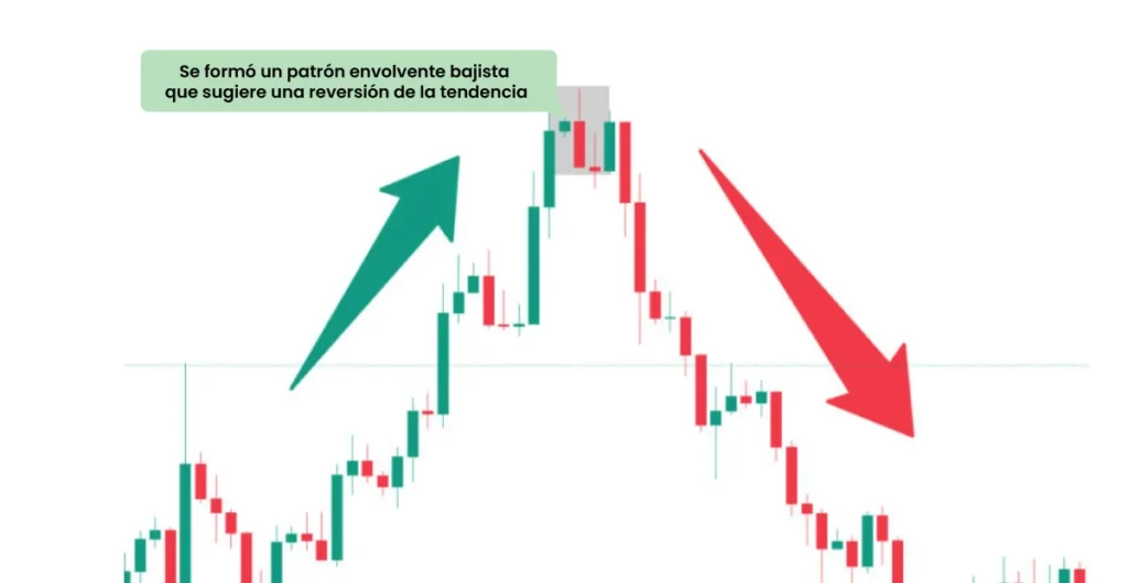 Bearish-Engulfing-Pattern-formed,-suggesting-trend-reversal-ES
