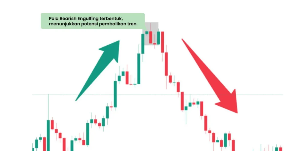 Bearish-Engulfing-Pattern-formed,-suggesting-trend-reversal-ID