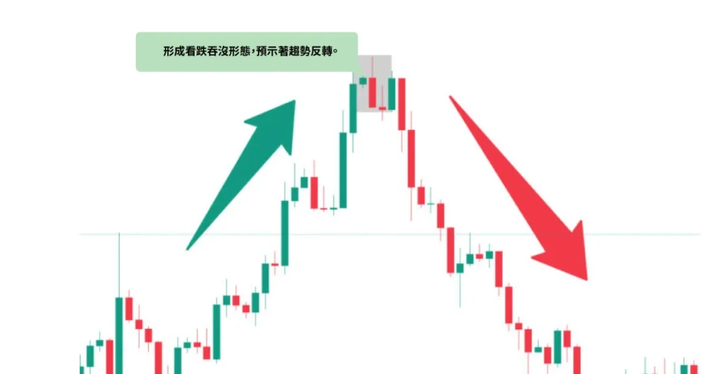 Bearish-Engulfing-Pattern-formed,-suggesting-trend-reversal-TC