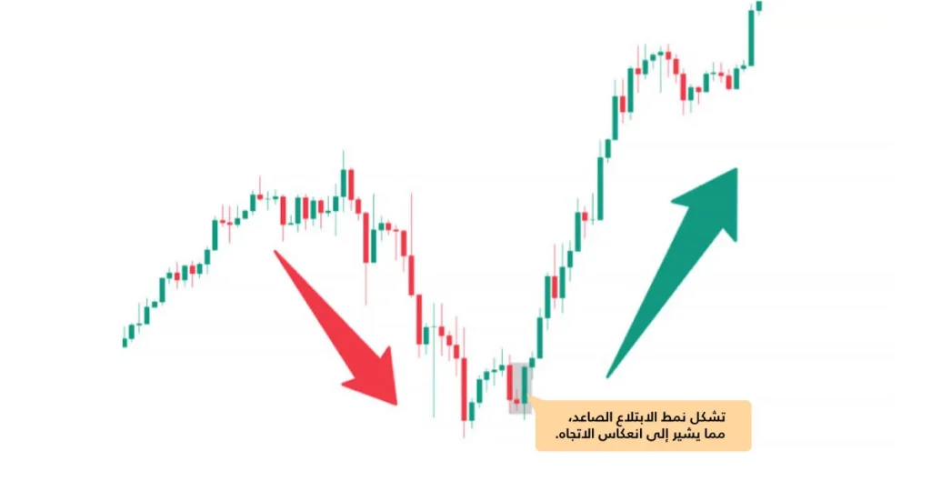 Bullish-Engulfing-Pattern-formed,-suggesting-trend-reversal-AR