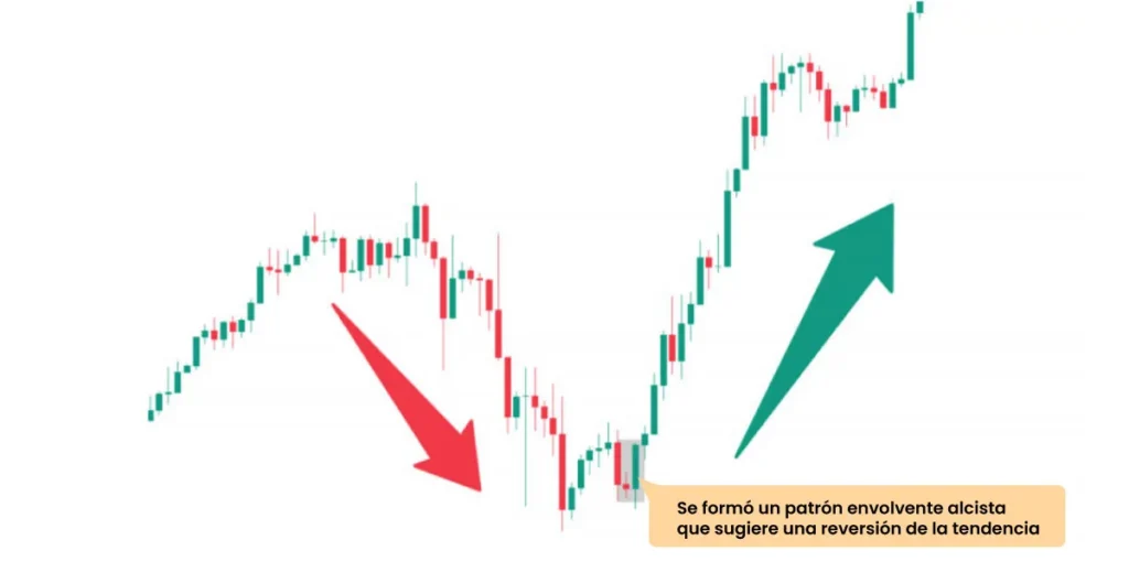 Bullish-Engulfing-Pattern-formed,-suggesting-trend-reversal-ES