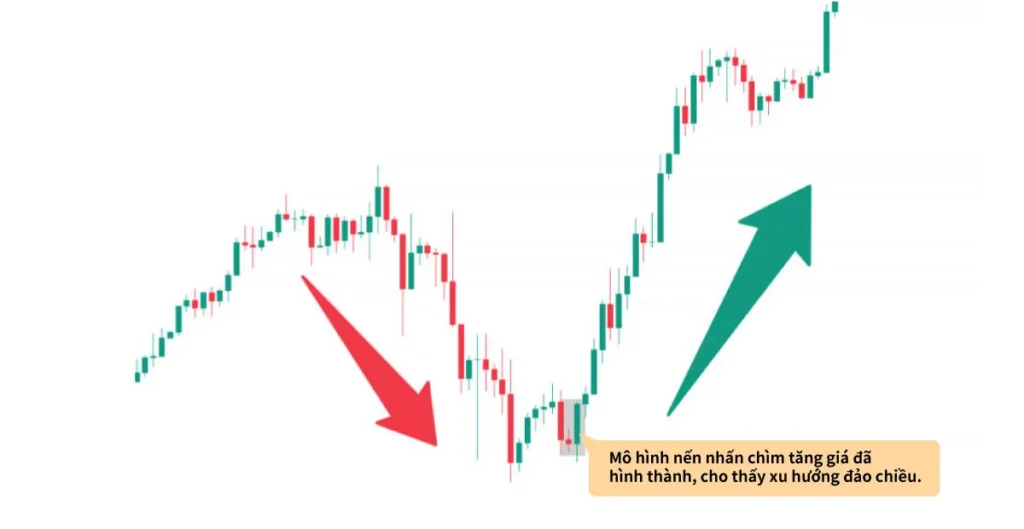 Bullish-Engulfing-Pattern-formed,-suggesting-trend-reversal_VN