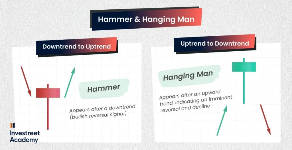Hammer-&-Hanging-Man