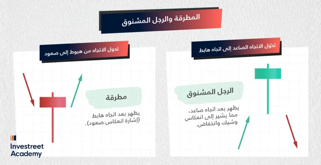 Hammer-&-Hanging-Man-AR