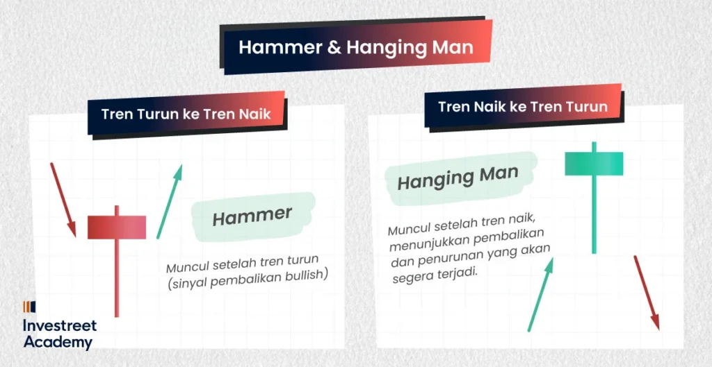 Hammer-&-Hanging-Man-ID