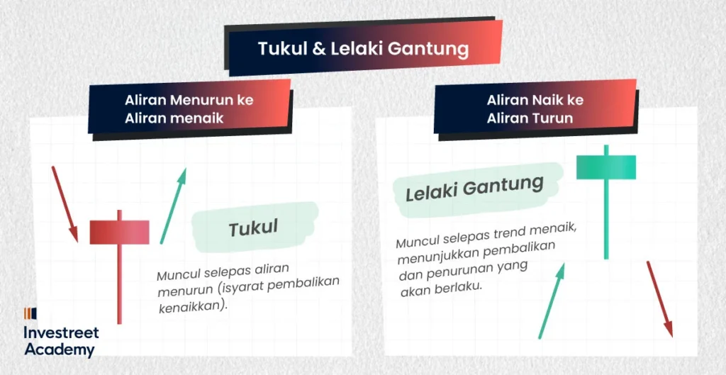 Hammer-&-Hanging-Man-MS