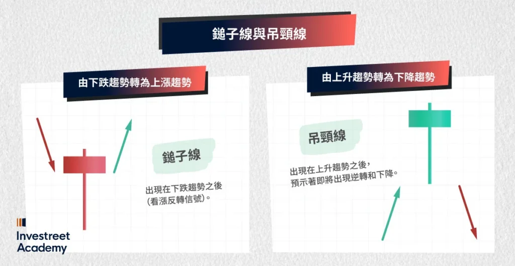 Hammer-&-Hanging-Man-TC