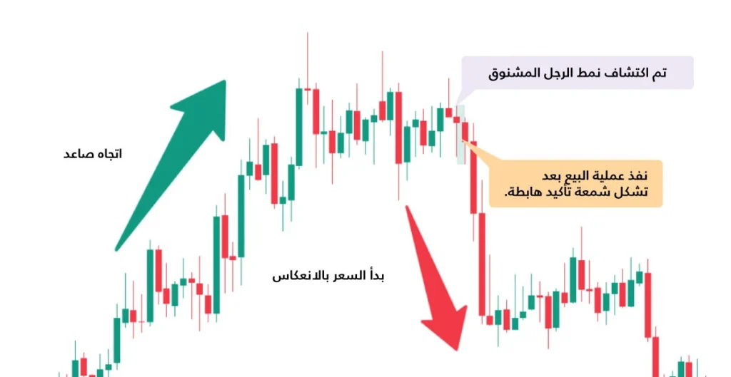 Hanging-Man-Pattern-AR