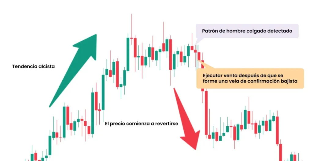 Hanging-Man-Pattern-ES