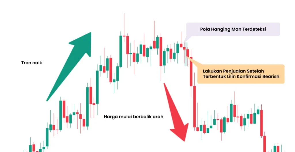 Hanging-Man-Pattern-ID