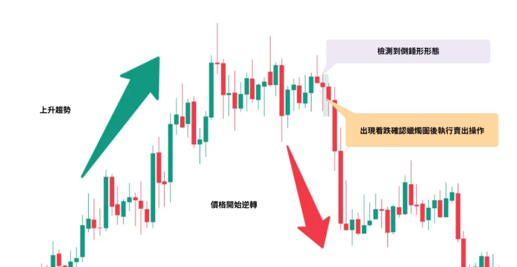 Hanging-Man-Pattern-TC