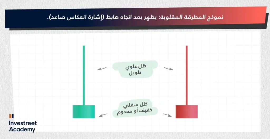 Inverted-Hammer-Appears-after-a-downtrend-(bullish-reversal-signal)-AR