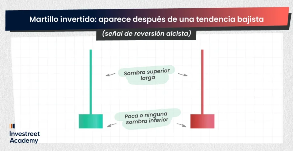 Inverted-Hammer-Appears-after-a-downtrend-(bullish-reversal-signal)-ES