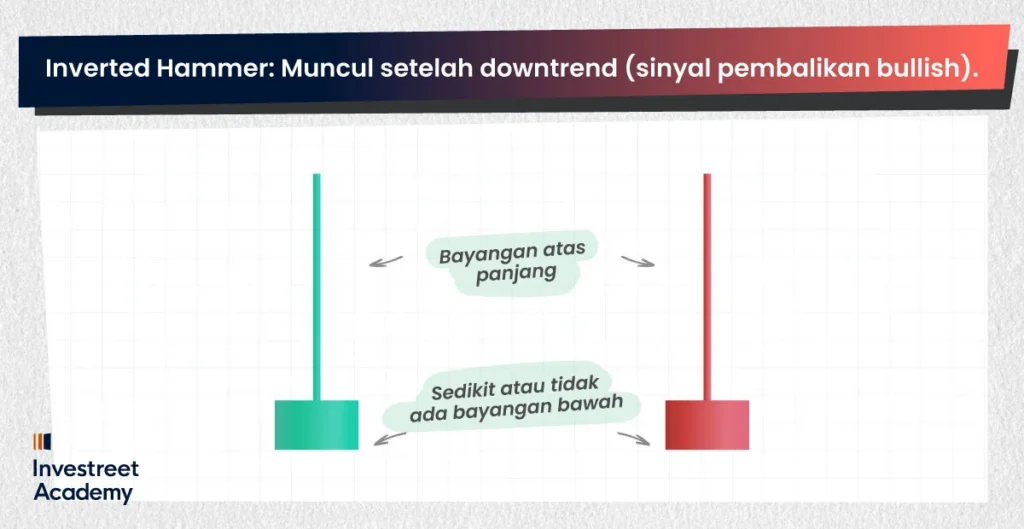 Inverted-Hammer-Appears-after-a-downtrend-(bullish-reversal-signal)-ID