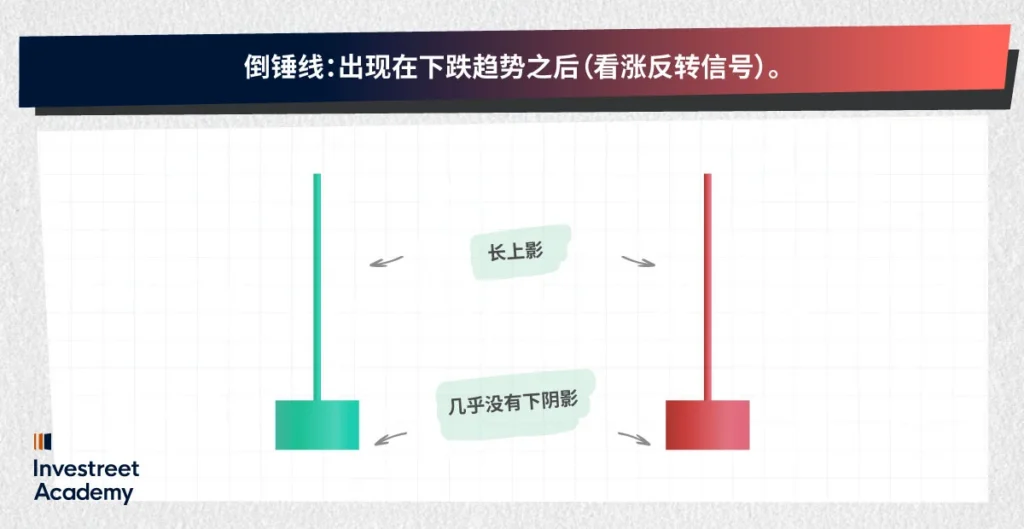 Inverted-Hammer-Appears-after-a-downtrend-(bullish-reversal-signal)-SC
