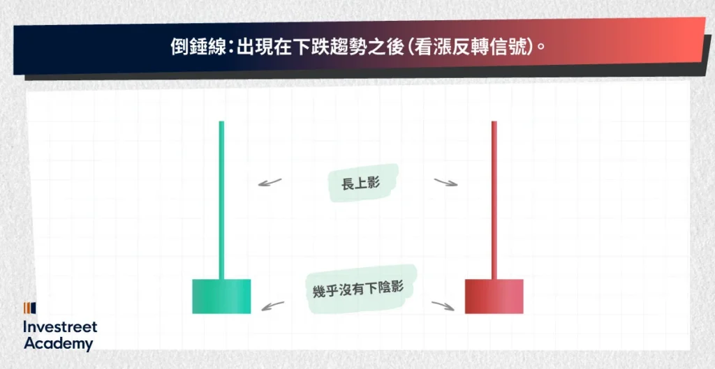 Inverted-Hammer-Appears-after-a-downtrend-(bullish-reversal-signal)-TC