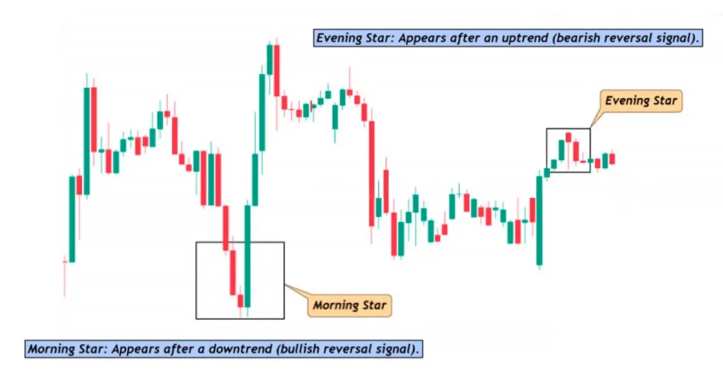 The-Morning-Star-and-Evening-Star