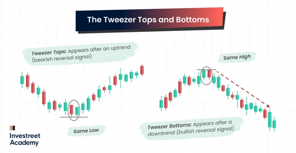 The-Tweezer-Tops-and-Bottoms