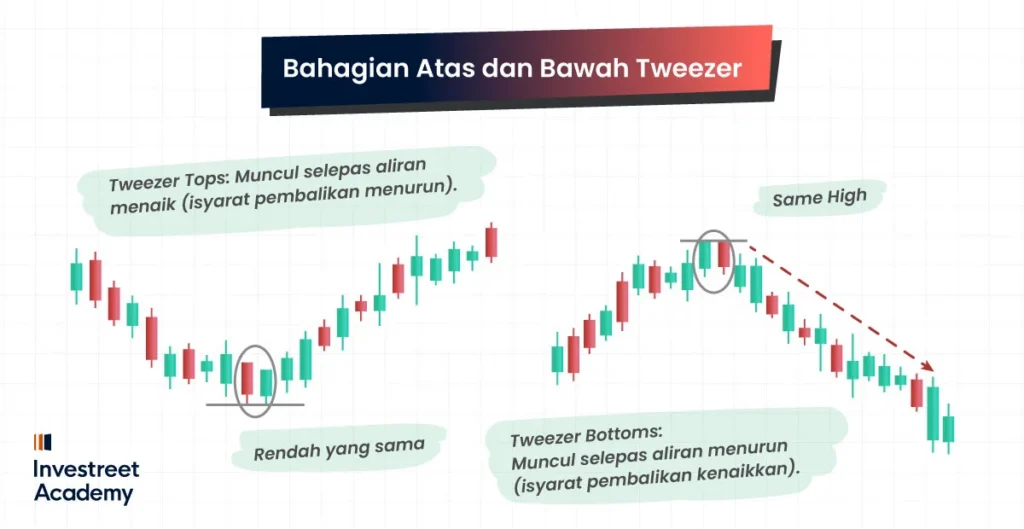 The-Tweezer-Tops-and-Bottoms-MS