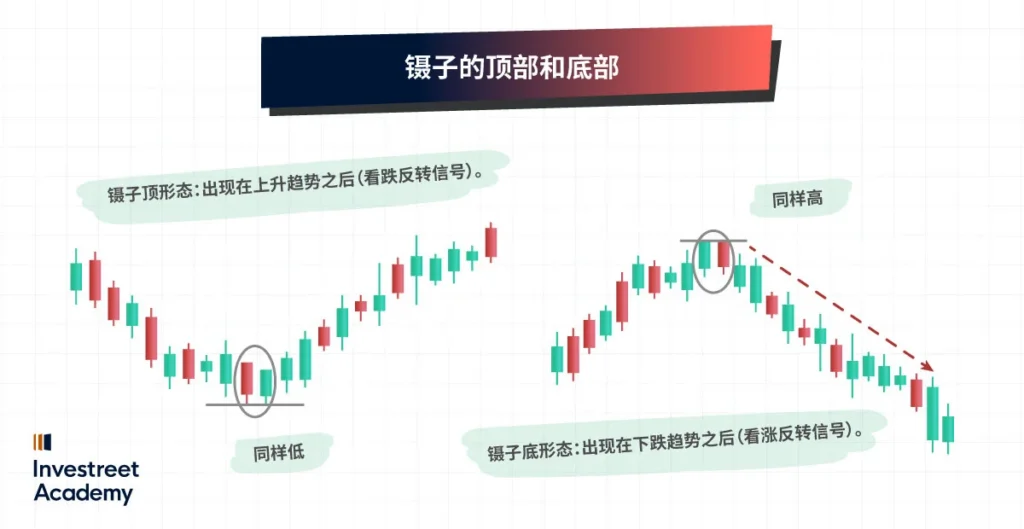 The-Tweezer-Tops-and-Bottoms-SC