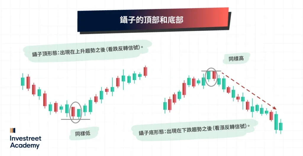 The-Tweezer-Tops-and-Bottoms-TC