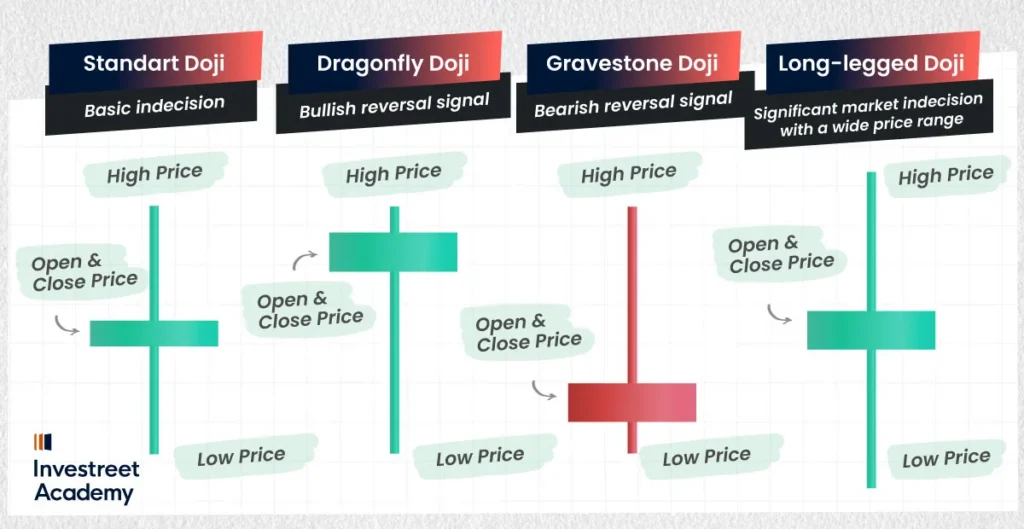 Types-of-Doji