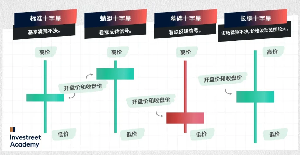 Types-of-Doji-SC