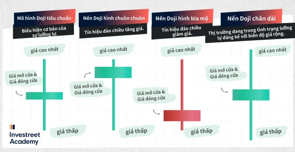 Types-of-Doji-VN