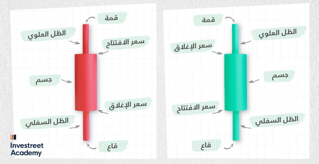What-are-Candlestick-Patterns-AR