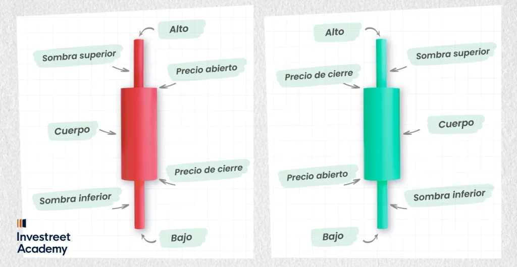 What-are-Candlestick-Patterns-ES