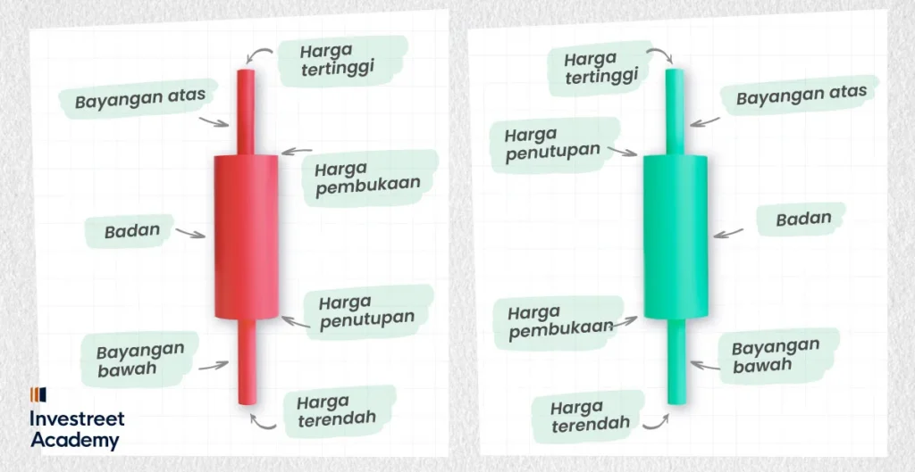 What-are-Candlestick-Patterns-ID