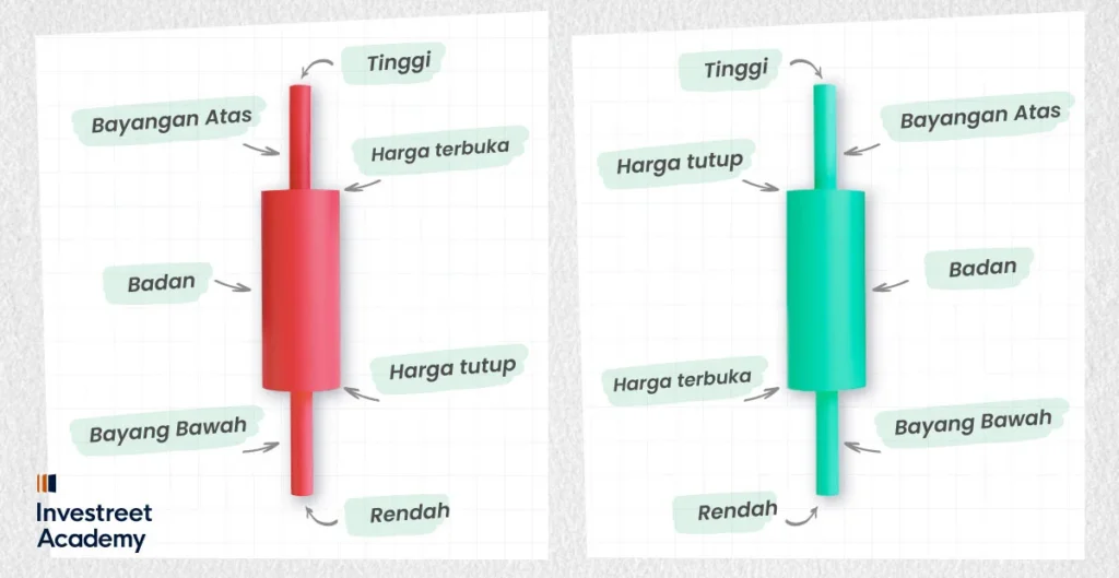 What-are-Candlestick-Patterns-MS