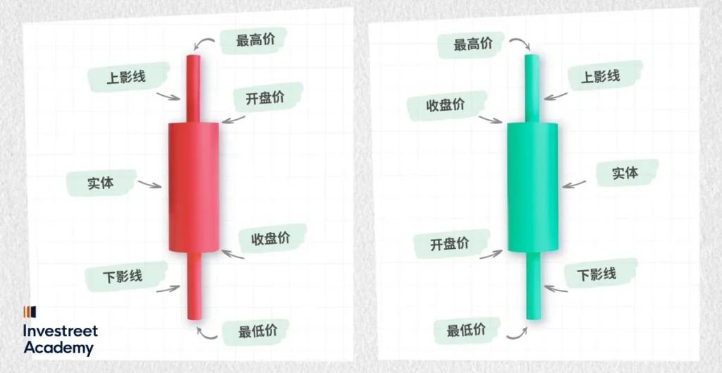 What-are-Candlestick-Patterns-SC