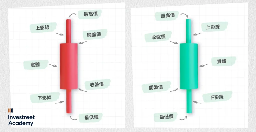 What-are-Candlestick-Patterns-TC
