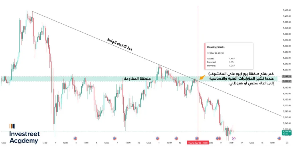 Descending-Trendline-AR