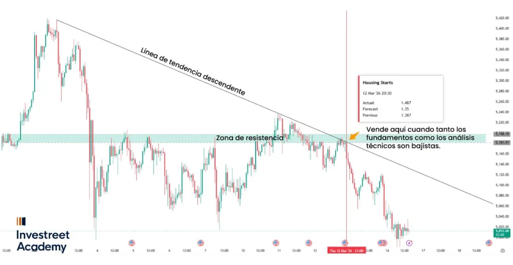 Descending-Trendline-ES