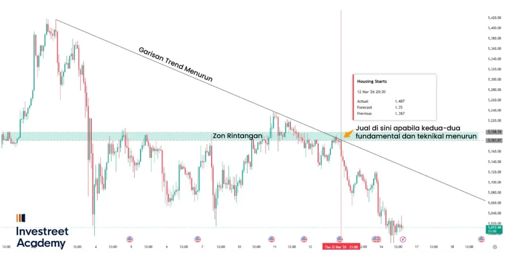Descending-Trendline-MS