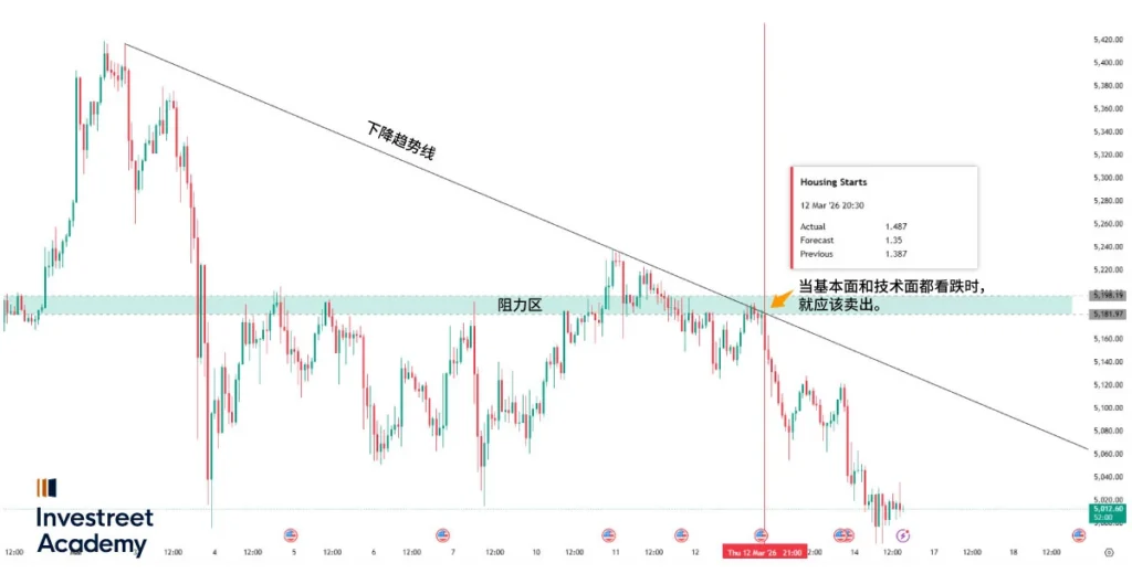 Descending-Trendline-SC