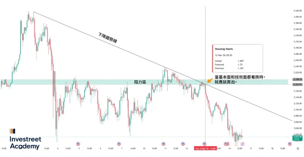 Descending-Trendline-TC