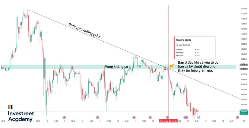 Descending-Trendline-VN